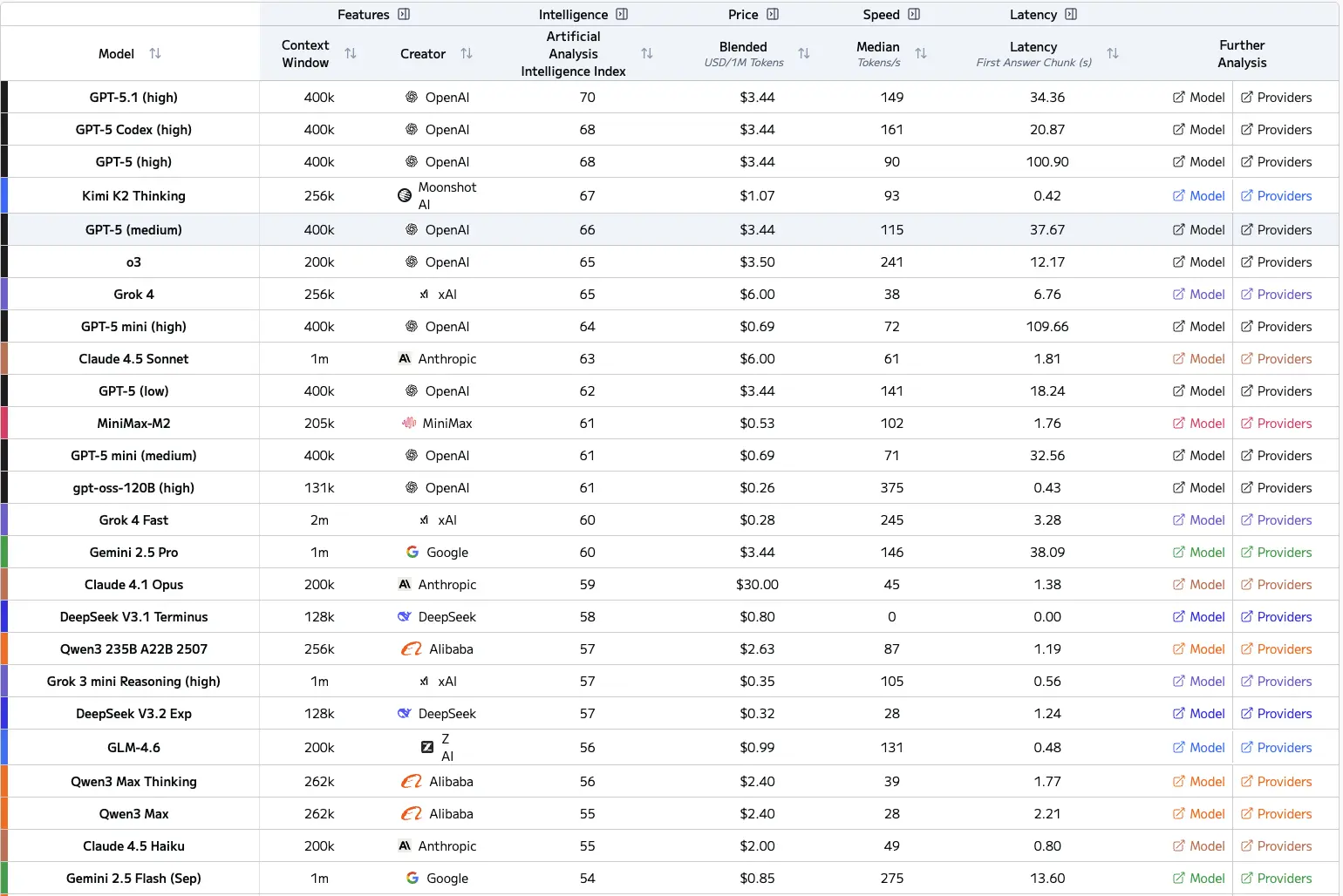 llm-frontier-intelligence-index